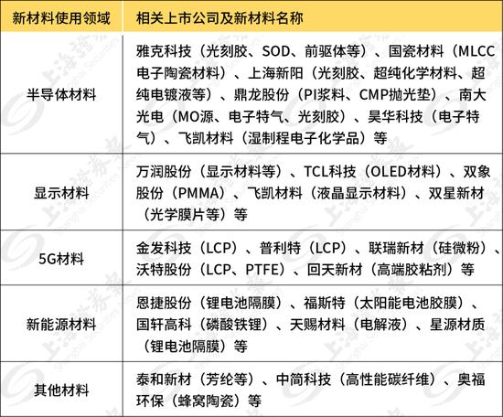 化工行業(yè)上半年業(yè)績(jī)預(yù)告格外亮眼